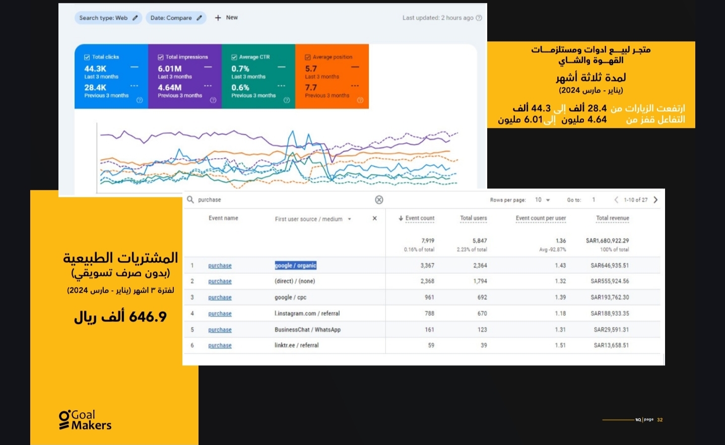 شوف كيف حول الـ seo متجرك إلى ماكينة مبيعات مجانية 🔥