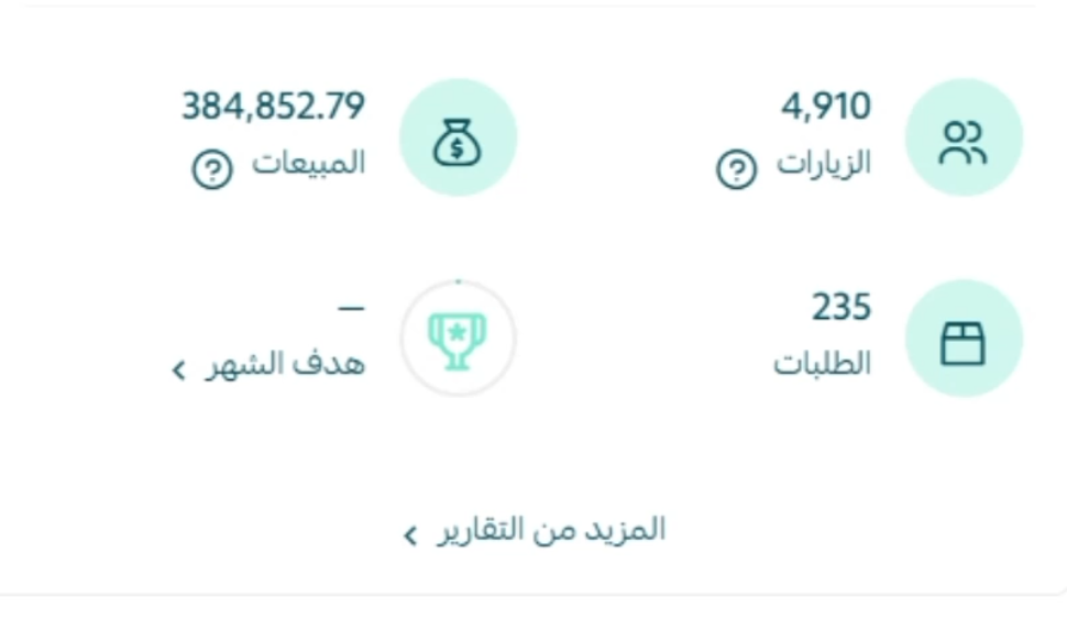 دايم نسمع: ليش متجري ما يحقق مبيعات رغم إني أسوق له؟