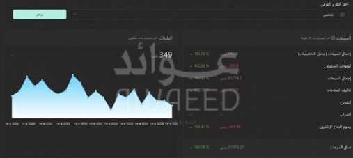 نجاح أي متجر ما يكون صدفة يكون نتيجة شغل واضح وخطوات صح