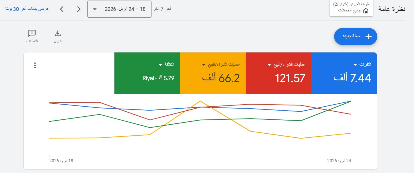 نتيجة لمتجر على سلة(قوقل فقط) 0544090373 بأقل الاسعار - لمدة اسبوع فقط