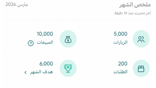 تعلن كل يوم وعميلك ما شافك