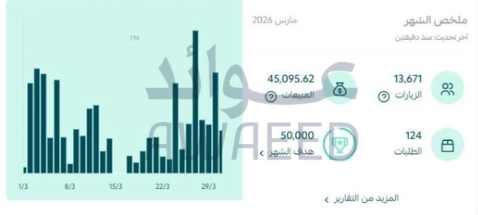 مو بس خدمات إحنا شريك نجاحك
