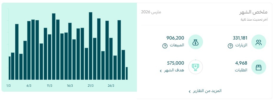 🧯 وقفنا نزيف الميزانية… وبدأ البيع