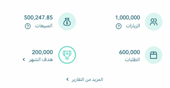 منتجك حصري؟؟ هذا مو سبب تتجاهل التسويق