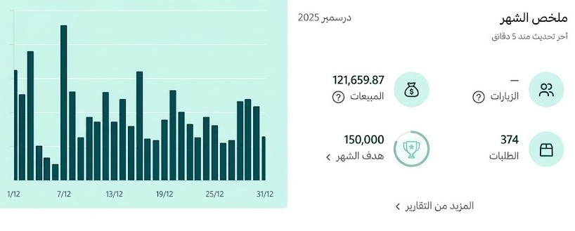 السوق مليان كلام كبير ونتائج تنعرض بطريقة تلمّع الصورة