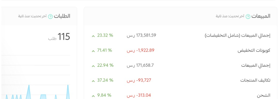 هذا اللي يصير لما كل قرار مبني على فهم العميل 👌
