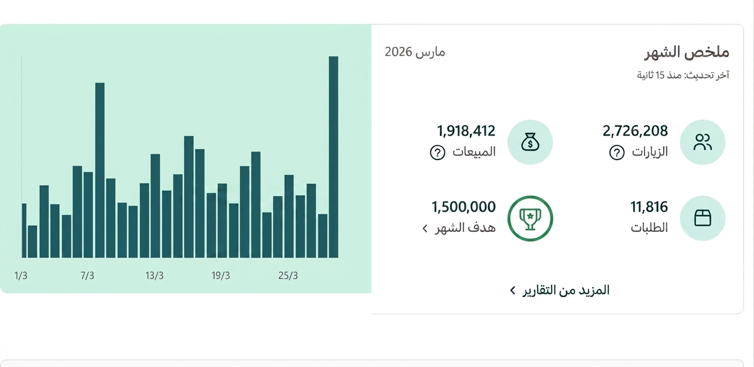 زيارات متجرك كثيرة بس المحفظة فاضية؟ 💸 تعال نغير اللعبة!