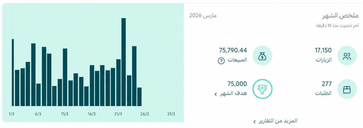 مو المشكلة في الجهد المشكلة إنك ما تعرف وين تروح