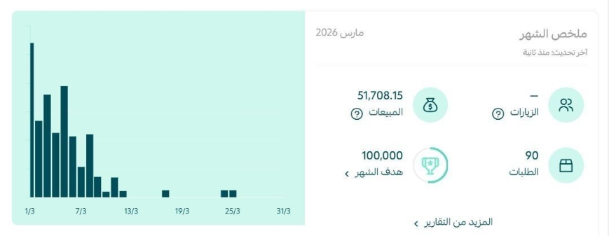 نجاح أي متجر ما يكون صدفة يكون نتيجة شغل واضح وخطوات صح 📈