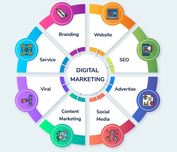 تاجر جديد او قديم؟ البوست جدا مهم لك اذا تبي مبيعات لمتجرك