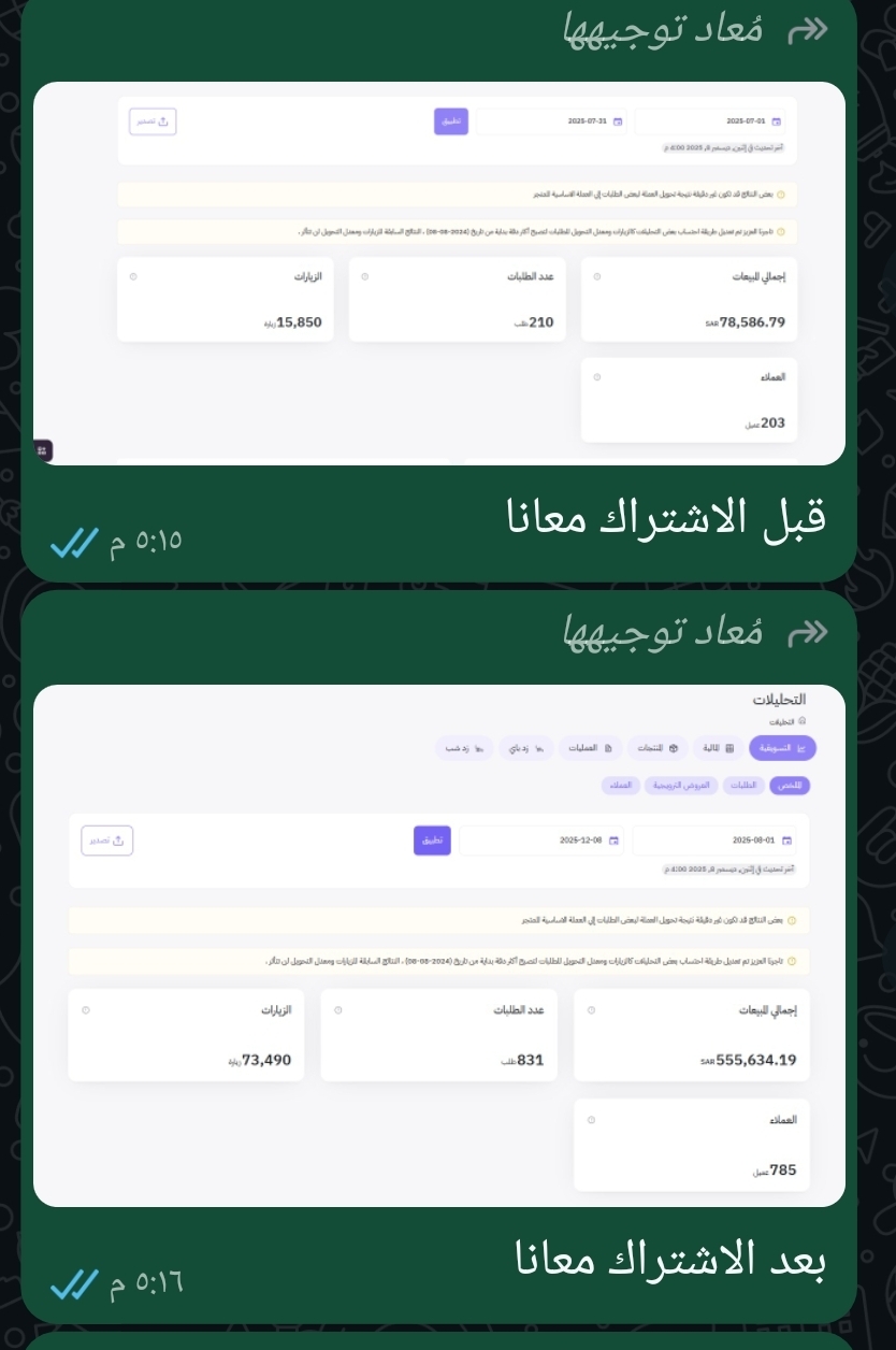 ٤ أضعاف النتائج بنفس الميزانية