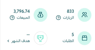 لما حددت مين عميلي — تغير كل شي