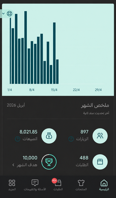 كان عنده منتج ممتاز…لكن المبيعات ما كانت بالمستوى اللي يتوقعه 📉