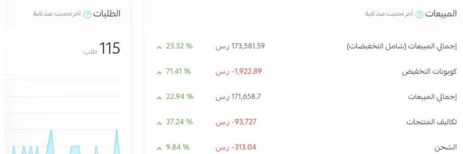 توصل للكل ما توصل لأحد