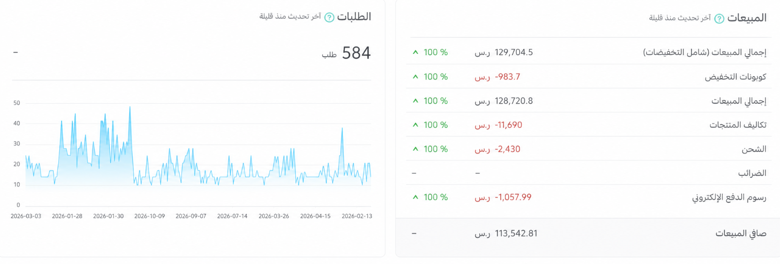ما غيّرنا المنتج — غيّرنا طريقة عرضه 👀
