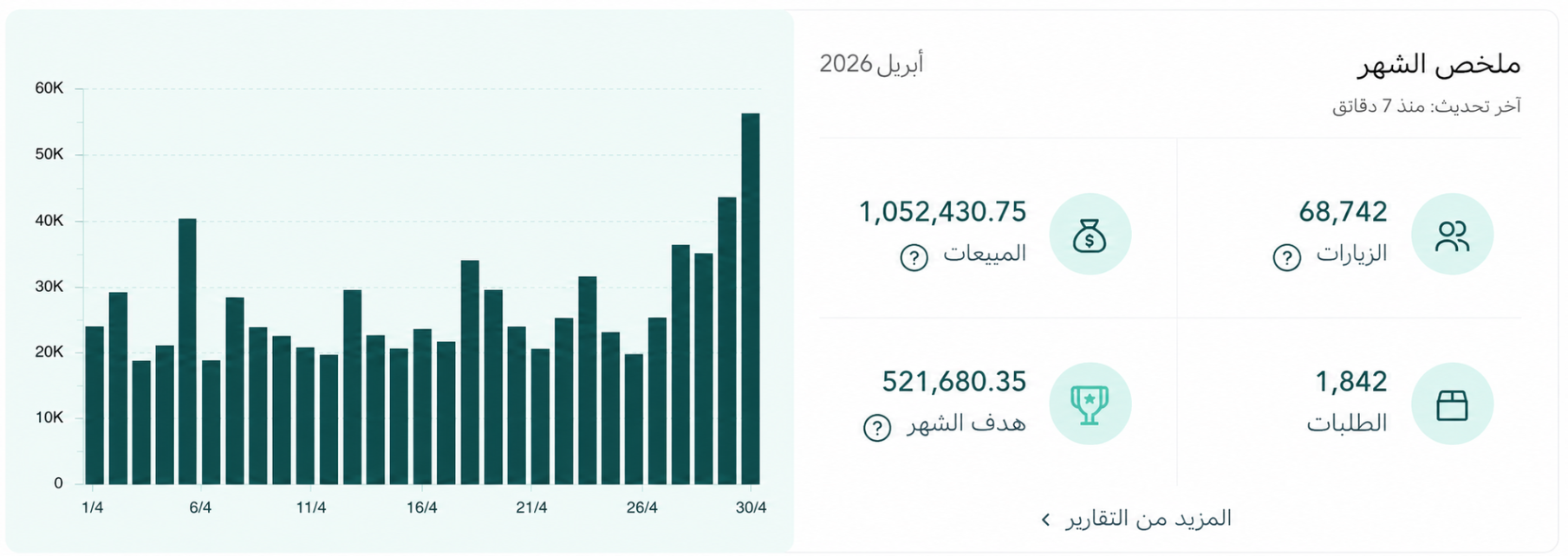 السوق اليوم مليان أفكار… لكن قليل اللي يقدر يعلق في ذهن العميل 👀