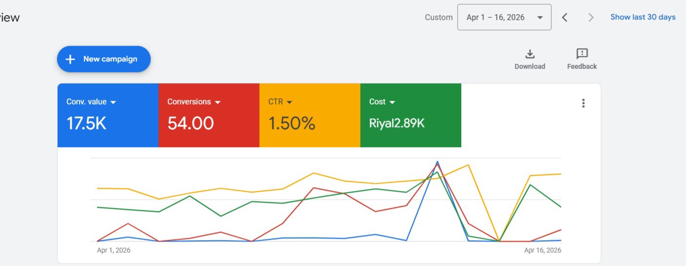 نشتغل على اللي يجيب لك عملاء فعليين👌