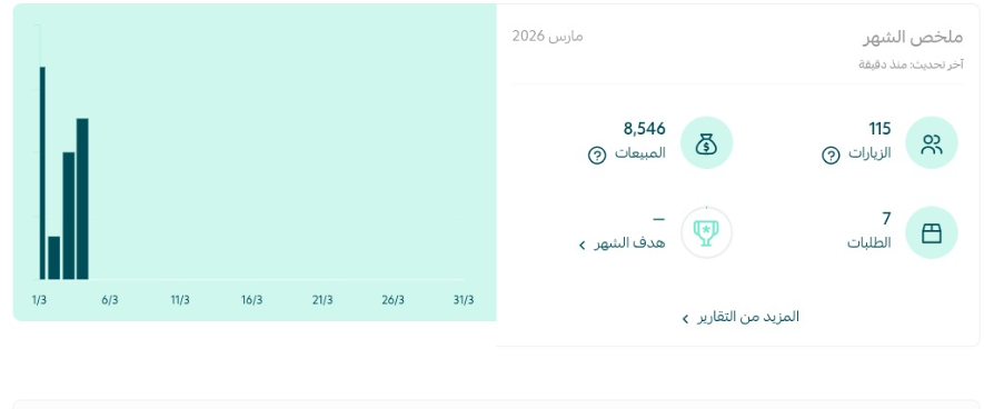 من زيارات إلى مبيعات هذا اللي صار في شهر مارس