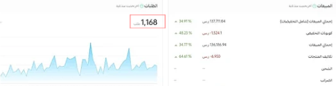 العميل يحكم على براندك قبل ما يقرأ أي كلمة