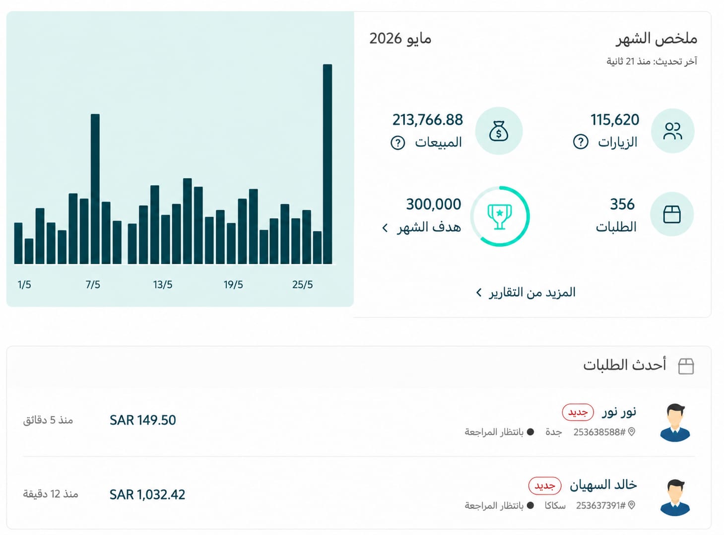 يمكن هذا هو الوقت المناسب تعطي مشروعك خطوة للأمام