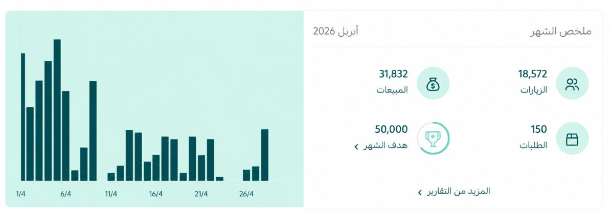 التميز مو رفاهية — هو سبب بقائك في السوق