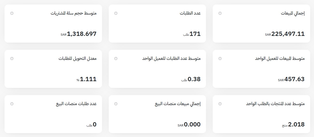 مو دايم الحل نزيد الميزانية حتي نبيع‼️