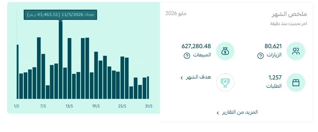 دليل تجار سلة: حلول ذكية لإنقاذ مبيعات متجرك الإلكتروني