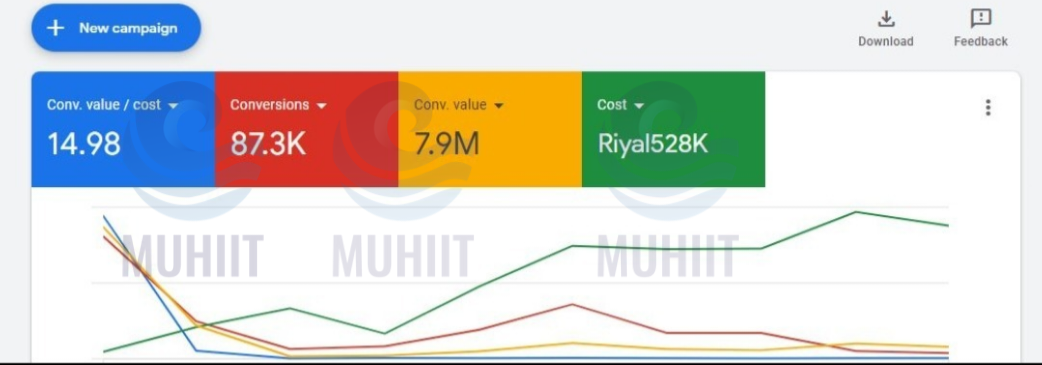 اعرف كيف توقف خسارتك اذا تبي تدير متجرك صح