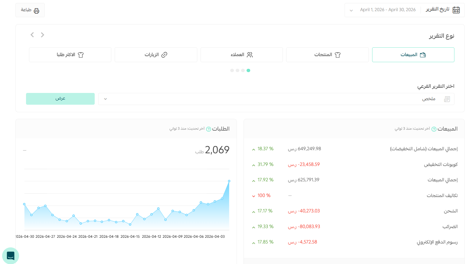 مبيعات شهر ابريل , الحمدلله