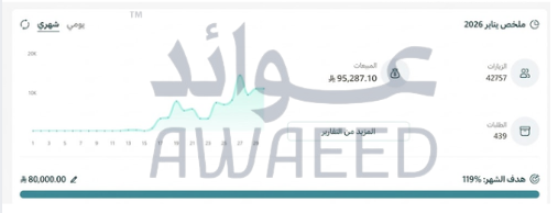 وش النتيجة بعد كل ذا التخطيط
