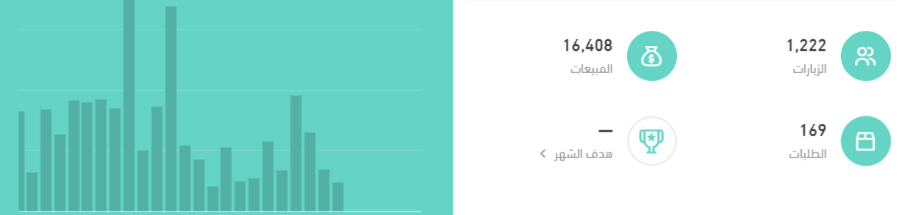 ماشاء الله مبيعات العملاء