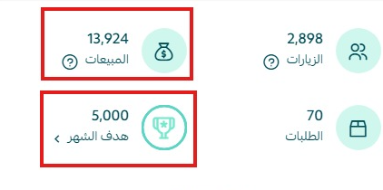 هذا اللي يصير لما تحسن صفحة المنتج