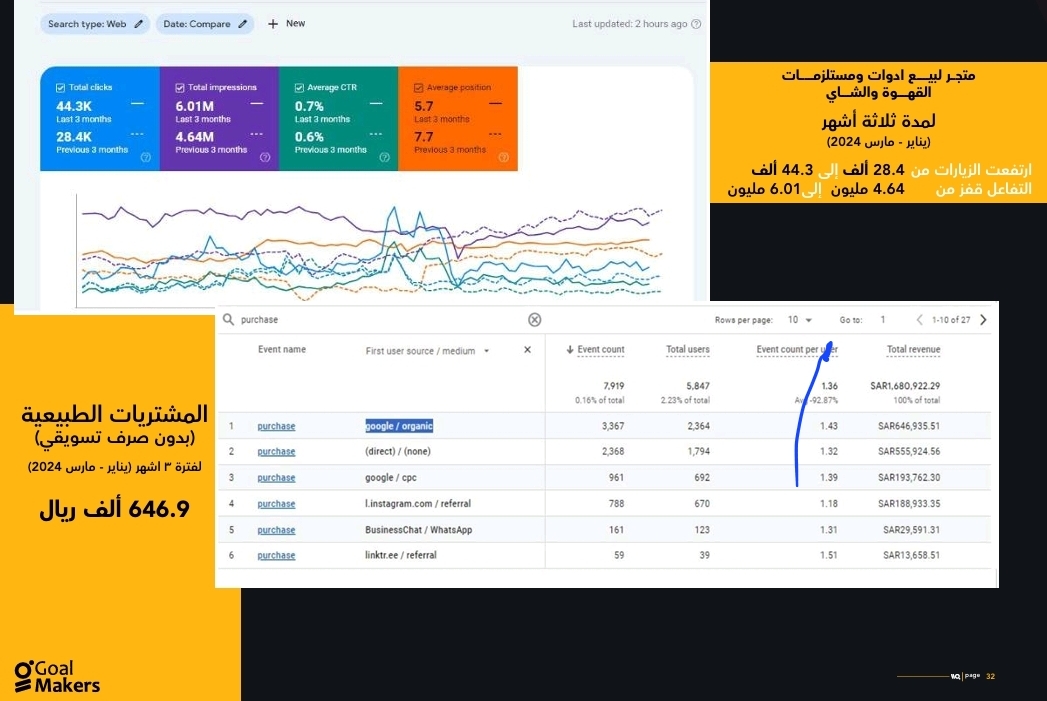 الشغل الصح يضاعف مبيعاتك🔥
