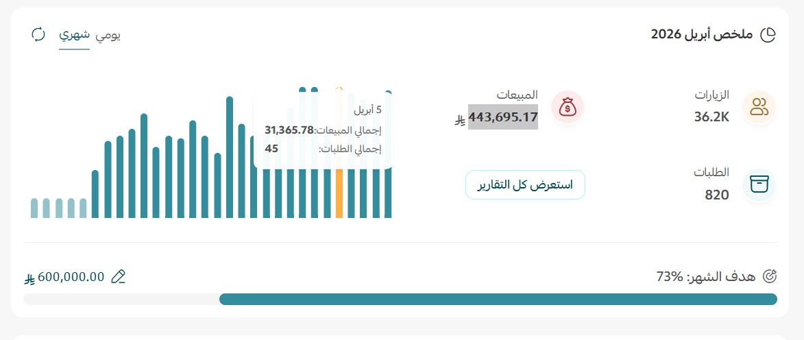 نتائج تحسين لمتجر على سلة(سيو و تسويق) 0544090373 بأقل الاسعار