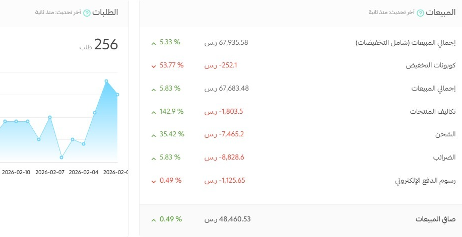 كل يوم بدون seo يوم تهديه لمنافسك