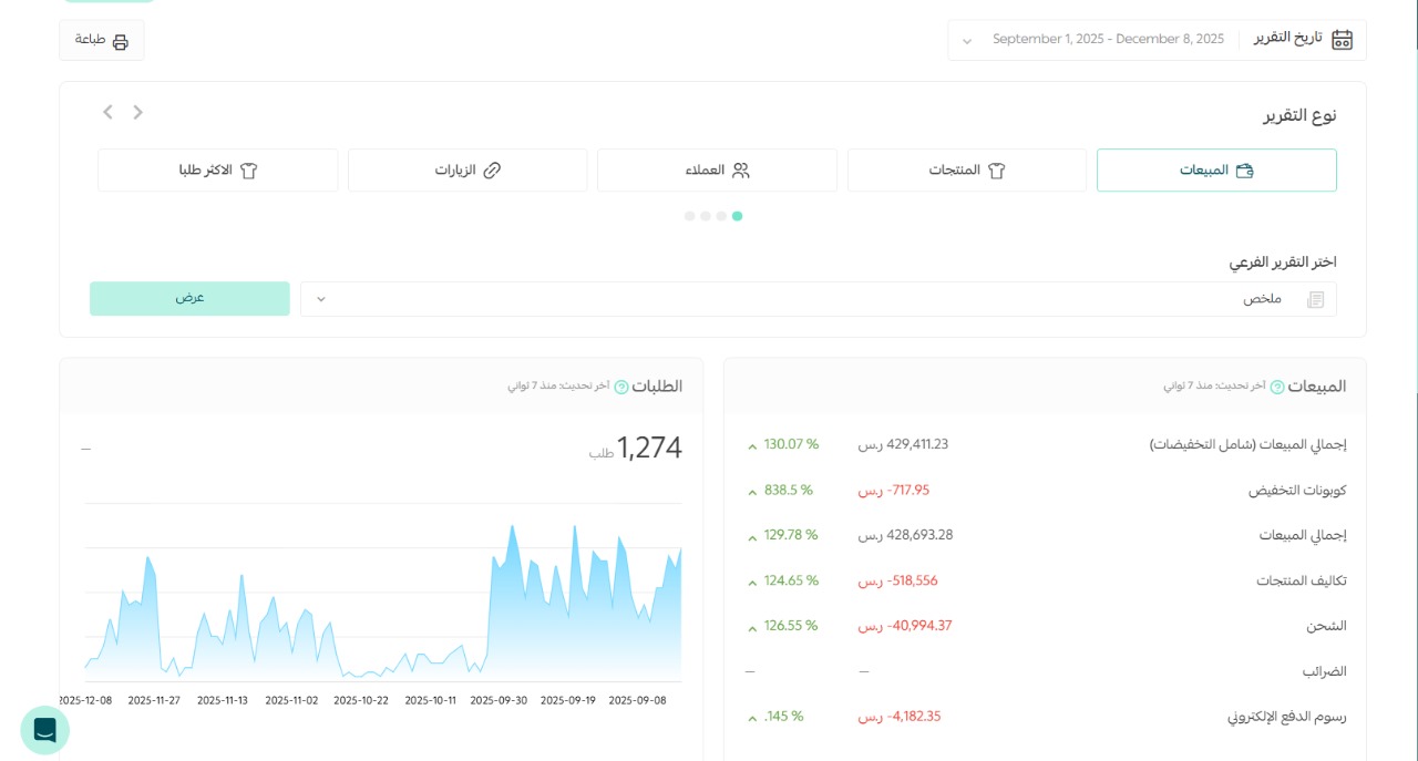 لما الشغل يكون صح … النتائج تتضاعف