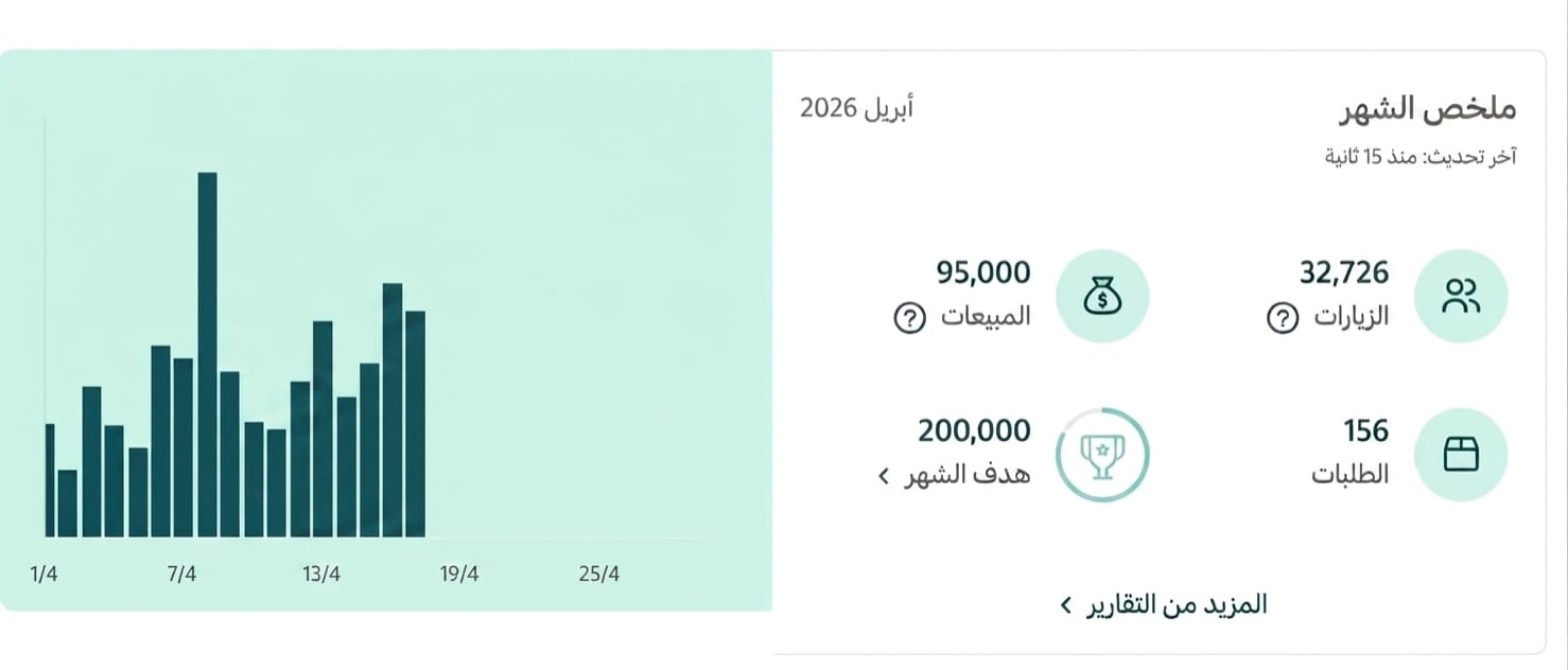 تبغى مبيعاتك تضرب للسماء؟ 🚀 السر كله في هالصورة!