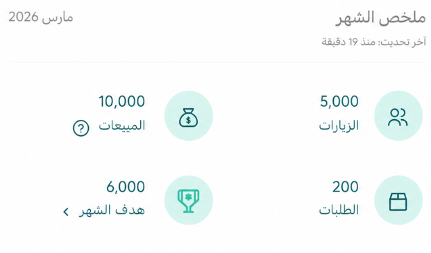 تعلن كل يوم — وعميلك ما شافك