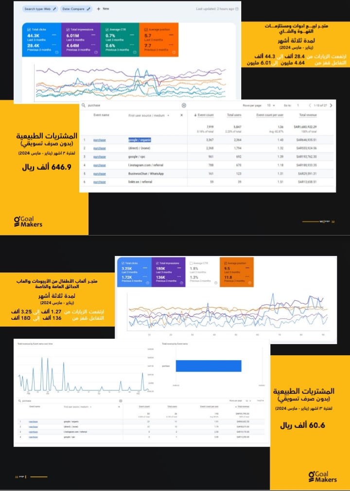 الحملات الإعلانية مكلفة و ما عندك ميزانية؟