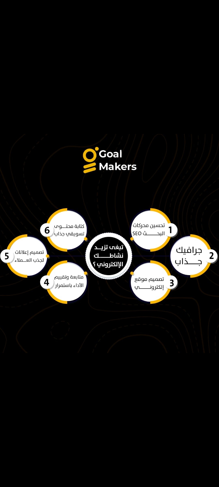 كيف تجيب عملاء اون لاين بأقل تكلفة! وتزيد من نشاطك الإلكتروني!🥳