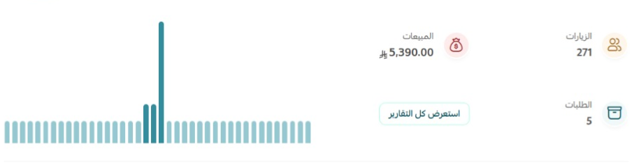 مو دايم التسويق هو البطل أحيانًا “المنتج الصح” يكفي
