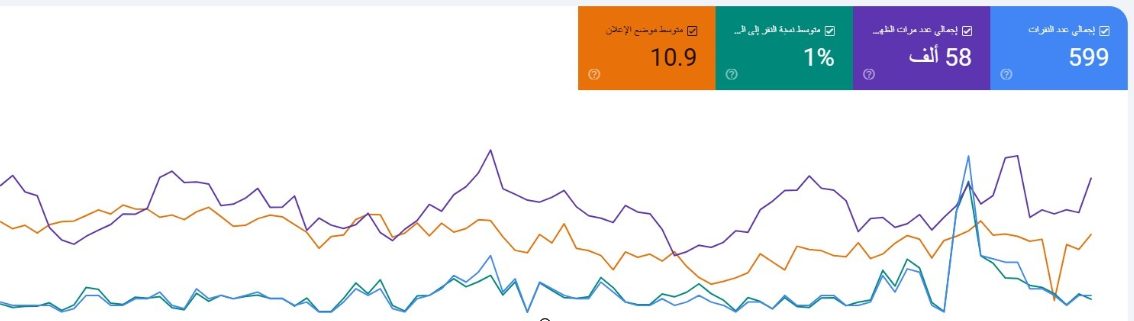 جربت أوقف كل شي أسبوع — وفاجأتني النتيجة